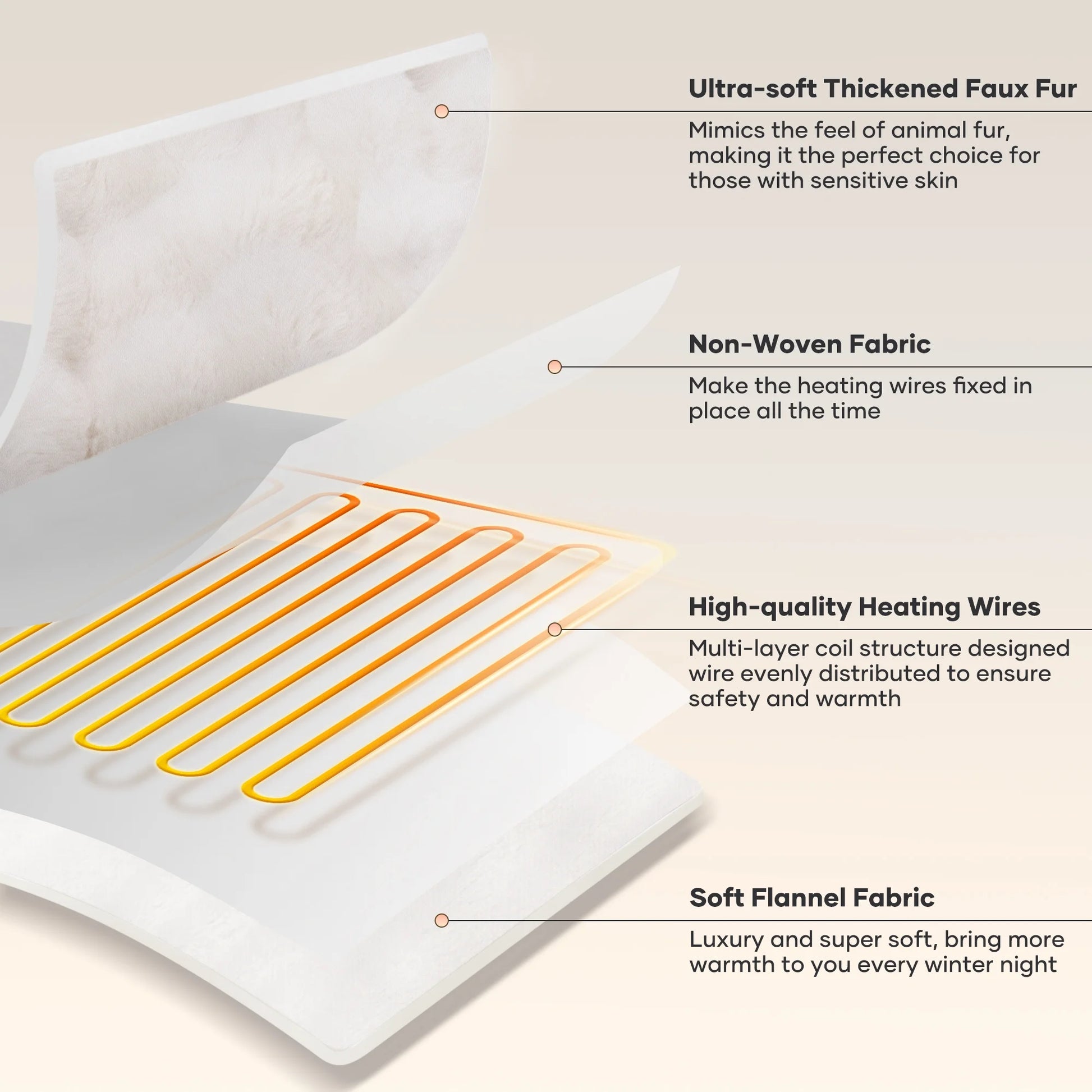 Electric Throw Blanket 50"X60", Faux Fur Heated Throw, 6 Heating Levels, 4 Hours Timer - White