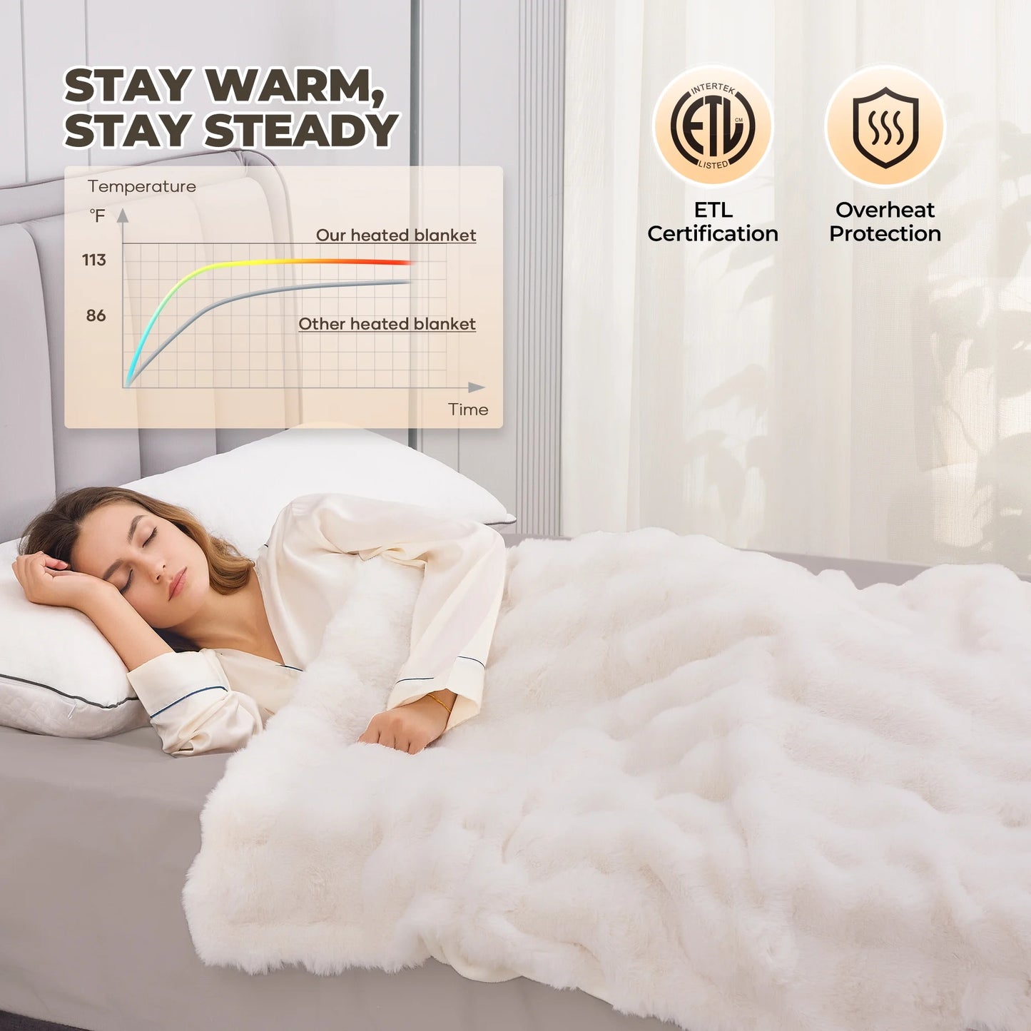 Electric Throw Blanket 50"X60", Faux Fur Heated Throw, 6 Heating Levels, 4 Hours Timer - White